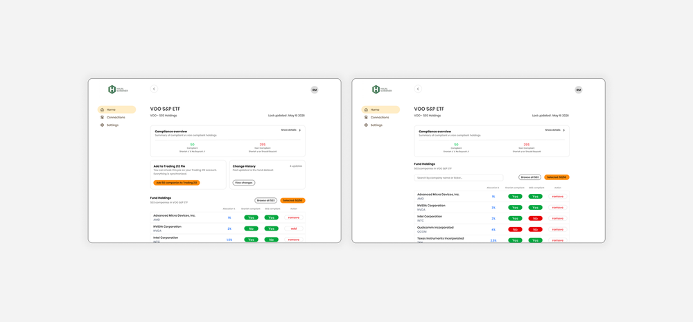 Dashboard comparison view