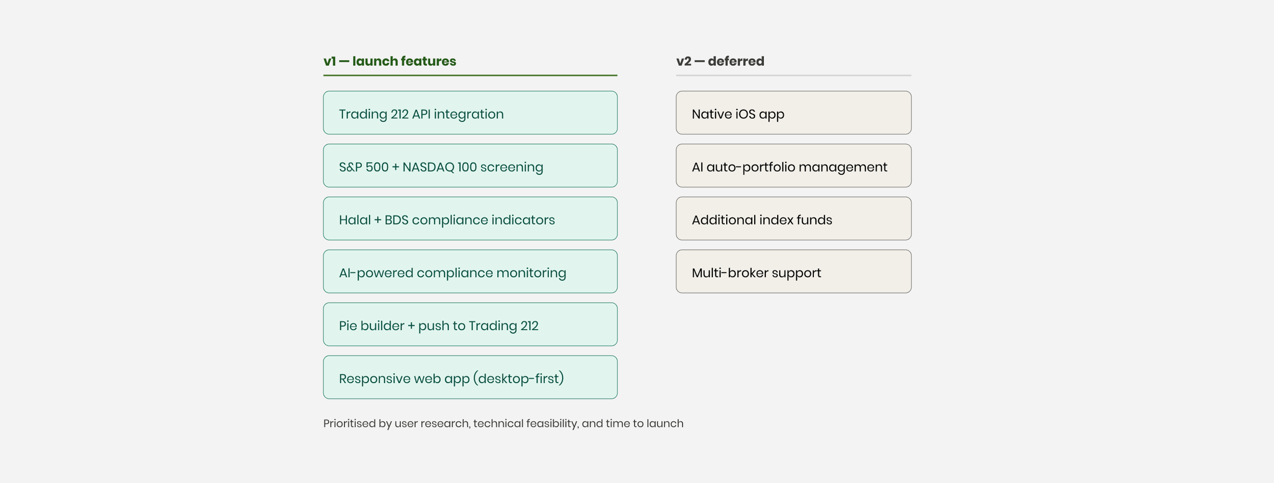 Feature prioritisation