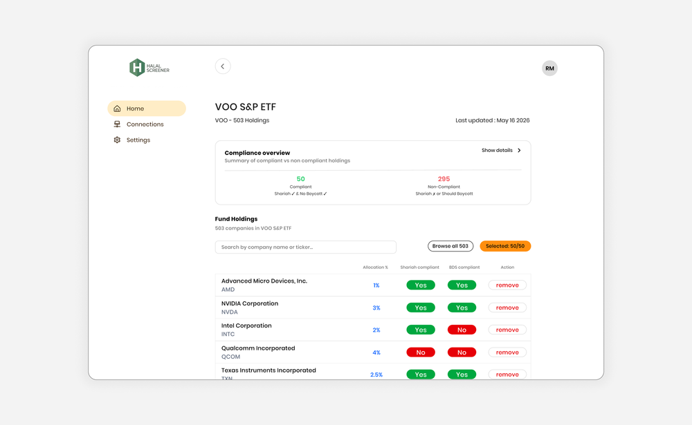Halal Screener tool dashboard