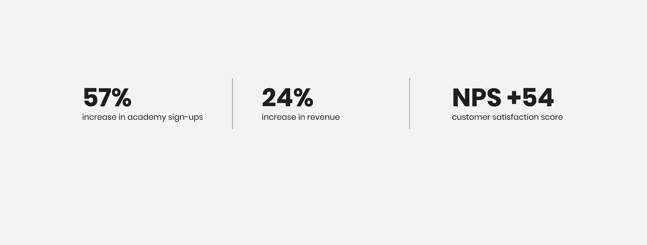 Key statistics
