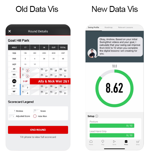 Old data visualisation compared with the new, simplified swing score visual